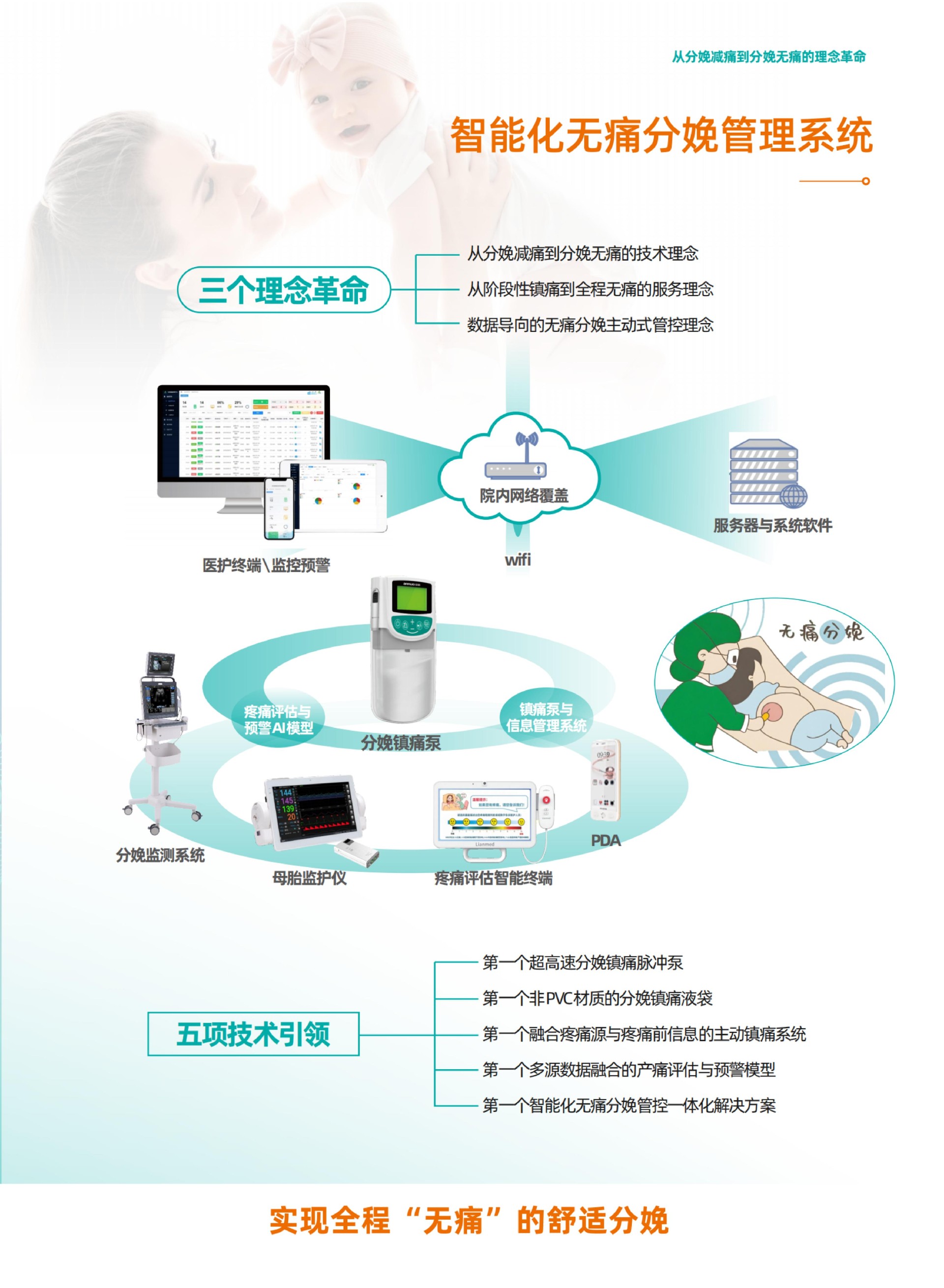 14 蓮安-分娩鎮(zhèn)痛脈沖泵與信息管理系統(tǒng)_08.jpg